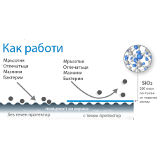 Ремонт на телефони Горна Кремена