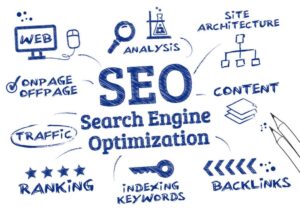 SEO одит София